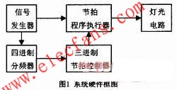 四路彩燈控制器硬件結構圖 www.brongaenegriffin.com