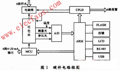 在線磷酸根離子分析儀的管理控制系統(tǒng) www.brongaenegriffin.com