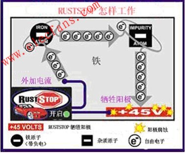 電子防銹技術(shù) www.brongaenegriffin.com