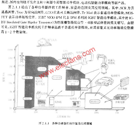 各種功率器件的性能及應(yīng)用領(lǐng)域  www.brongaenegriffin.com