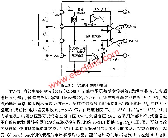 TMP01的內部框圖  www.brongaenegriffin.com