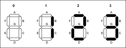 圖3. ?位顯示的四種可能狀態(tài)，F(xiàn)段始終關(guān)閉。