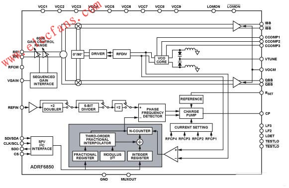 ADRF6850集成寬帶正交解調(diào)器、頻率合成器和可變增益放大器(VGA）  www.brongaenegriffin.com