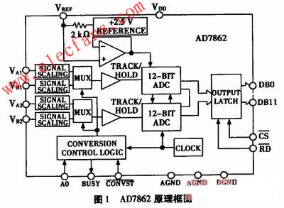  AD7862芯片簡介 www.brongaenegriffin.com