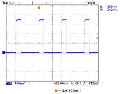圖3. TAIL模式下，350mA LED電流通過一個(gè)1Ω檢流電阻設(shè)置，12V VIN、9.3V LED正向?qū)妷?。利?00Hz、20%占空比的PWM信號進(jìn)行調(diào)節(jié)，使TAIL模式下的LED亮度為最大值的20%，LED電流幅度為350mA。