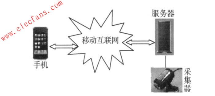 手機(jī)移動(dòng)監(jiān)控系統(tǒng) www.brongaenegriffin.com