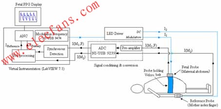 OFHR系統(tǒng)框圖中的硬件模塊由LabVIEW程序?qū)崿F(xiàn) www.brongaenegriffin.com