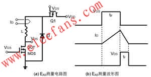  VDD去耦的EAS測(cè)量圖