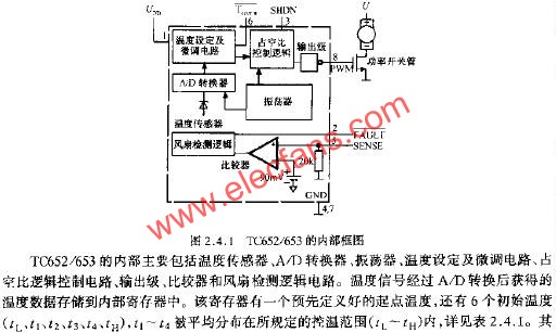 TC652/653的內(nèi)部框圖  www.brongaenegriffin.com