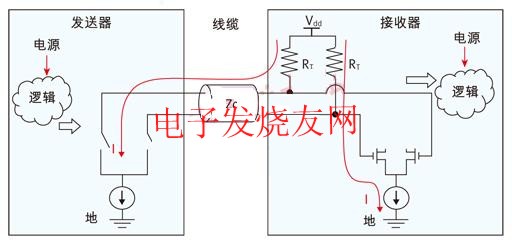 源端與終端之間的直流耦合連接 www.brongaenegriffin.com