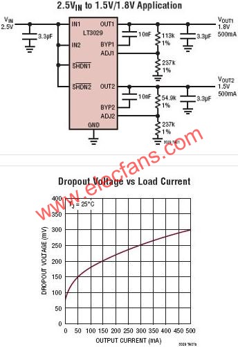 LT3029典型應(yīng)用電路  www.brongaenegriffin.com