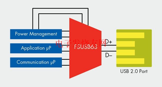 共享一個(gè)USB 2.0端口的多路復(fù)用USB 2.0開(kāi)關(guān) www.brongaenegriffin.com