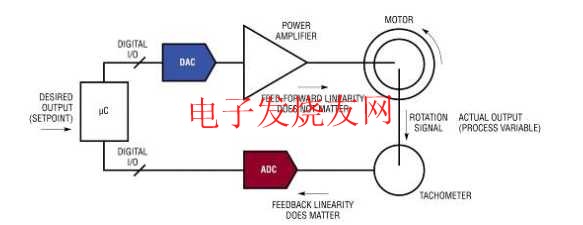 閉環(huán)系統(tǒng)舉例 www.brongaenegriffin.com