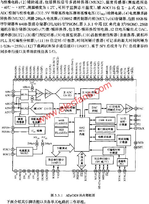 ADUC824的內(nèi)部框圖  www.brongaenegriffin.com