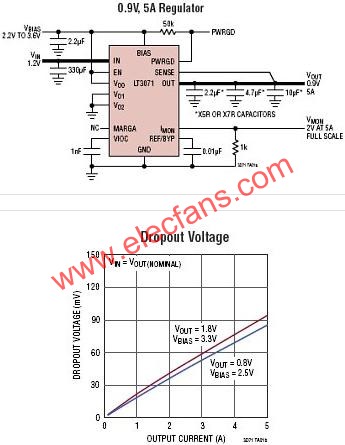 LT3071典型應用電路  www.brongaenegriffin.com