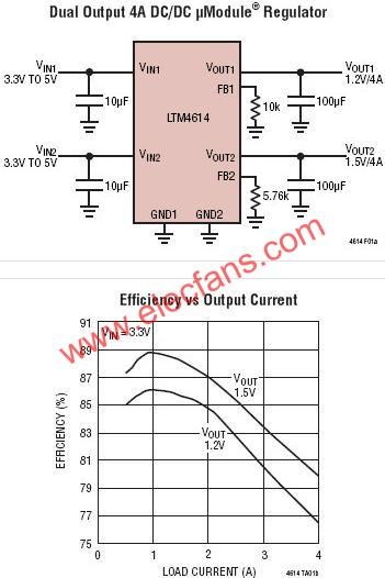 LTM4614典型應(yīng)用電路  www.brongaenegriffin.com