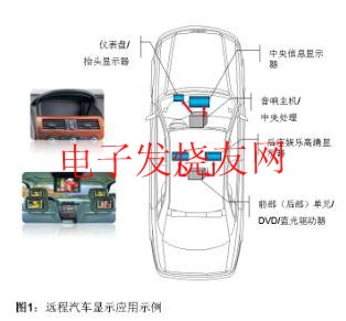 遠(yuǎn)程汽車顯示應(yīng)用 www.brongaenegriffin.com