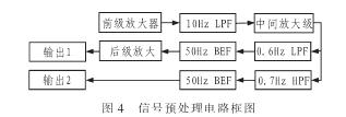 結(jié)構(gòu)框圖
