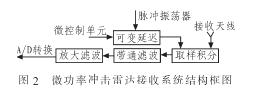 結(jié)構(gòu)框圖