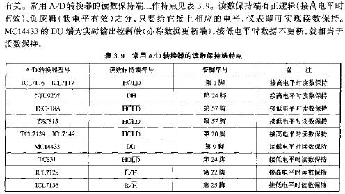 常見A8D轉(zhuǎn)換器讀數(shù)保持端的特點  www.brongaenegriffin.com