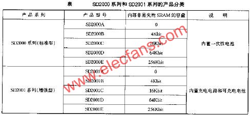 SD2000與SD2001系列的產(chǎn)品分類(lèi)  www.brongaenegriffin.com