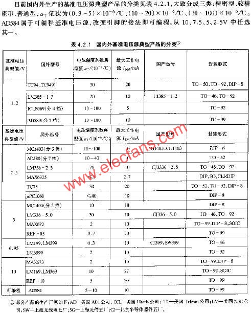 國內(nèi)外基準電壓源典型產(chǎn)品的分類  www.brongaenegriffin.com