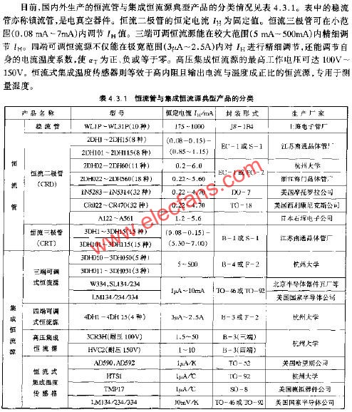恒流管與集成恒流源典型產(chǎn)品的分類  www.brongaenegriffin.com