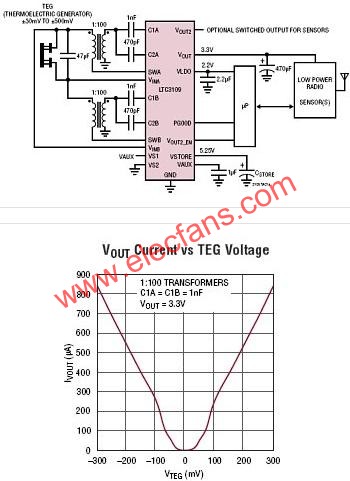 LTC3109典型應用電路  www.brongaenegriffin.com