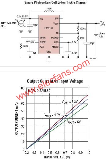 LTC3105典型應(yīng)用電路  www.brongaenegriffin.com