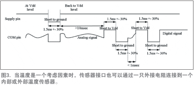 圖3. 當(dāng)溫度是一個考慮因素時，傳感器接口也可以通過一只外接電阻連接到一個內(nèi)部或外部溫度傳感器。