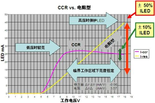 低電流LED應(yīng)用的簡(jiǎn)單、經(jīng)濟(jì)線性恒流穩(wěn)壓解決方案