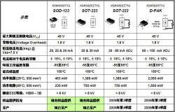 低電流LED應(yīng)用的簡(jiǎn)單、經(jīng)濟(jì)線性恒流穩(wěn)壓解決方案