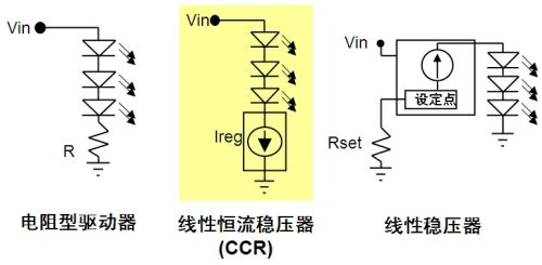低電流LED應(yīng)用的簡(jiǎn)單、經(jīng)濟(jì)線性恒流穩(wěn)壓解決方案