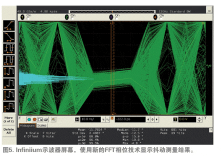 Infiniium 示波器屏幕，使用新的FFT相位技術顯示抖動測量結果