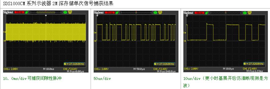 SDS1000CM系列示波器2M深存儲(chǔ)單次信號(hào)捕獲結(jié)果