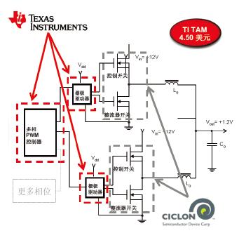 首個采用封裝頂部散熱的標準尺寸功率 MOSFET （金屬氧化物半導(dǎo)體場效應(yīng)體晶管）產(chǎn)品系列。