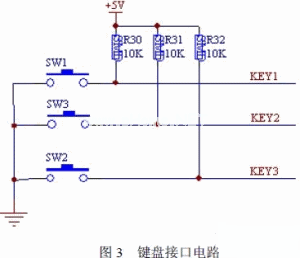 鍵盤(pán)接口電路