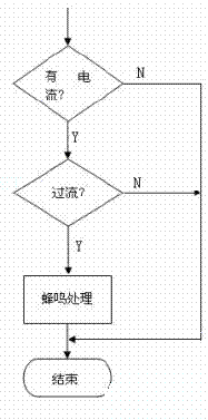 過(guò)流保護(hù)程序流程圖