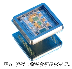 圖3：噴射與燃油效率控制單元。