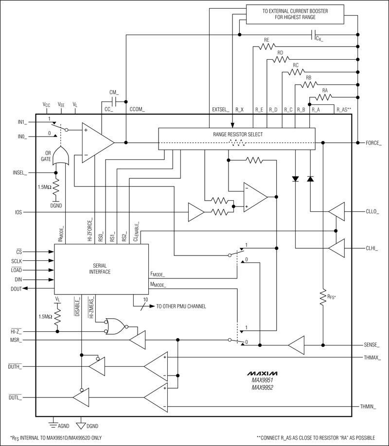 MAX9951、MAX9952：典型工作電路