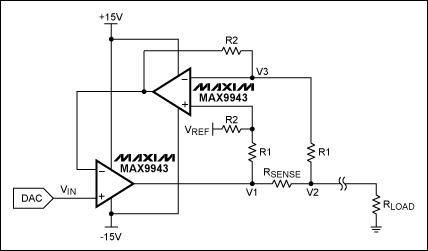 圖3. 利用VI轉(zhuǎn)換器將DAC輸出轉(zhuǎn)換為負(fù)載電流，該電路采用兩片MAX9943運算放大器。