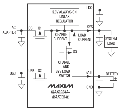MAX8934A、MAX8934B、MAX8934C、MAX8934D、MAX8934E：典型工作電路