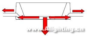 LED日光燈的性能、電源、結(jié)構(gòu)和壽命