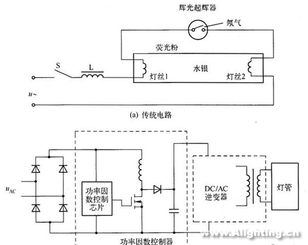 LED日光燈的性能、電源、結(jié)構(gòu)和壽命