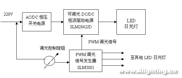 LED日光燈的性能、電源、結(jié)構(gòu)和壽命