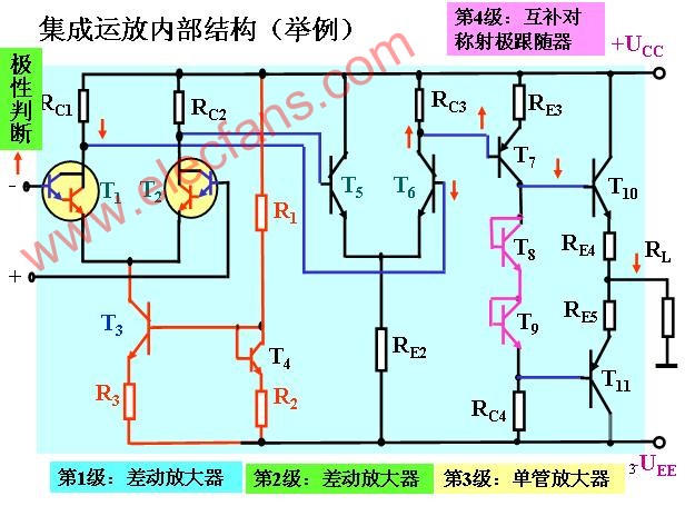 集成運(yùn)放內(nèi)部結(jié)構(gòu)