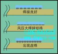 |電子基礎(chǔ)|焊接技術(shù)|電子元器|認(rèn)識(shí)電路圖|儀器儀表的調(diào)試和使用|模擬電路-電腦維修知識(shí)網(wǎng)www.dnwxzs.com
