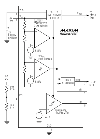 圖8. 配置如圖所示，該μP監(jiān)控電路用于監(jiān)測雙電壓系統(tǒng)的5V和3V VCC。