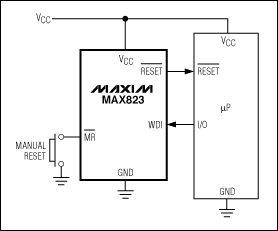 圖7. MAX823提供電源電壓監(jiān)測、看門狗、手動復位功能，采用5引腳SC70/SOT23封裝。