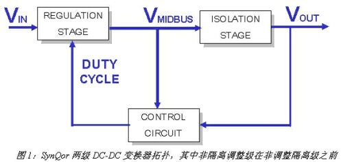 圖1：SynQor兩級(jí)DC/DC變換器拓?fù)洌渲蟹歉綦x調(diào)整級(jí)在非調(diào)整隔離級(jí)之前。